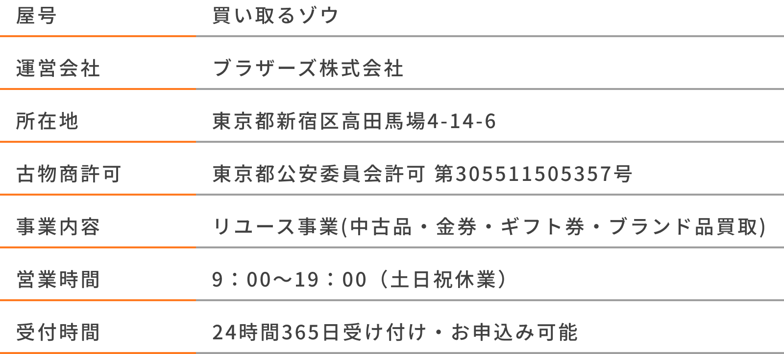運営者情報